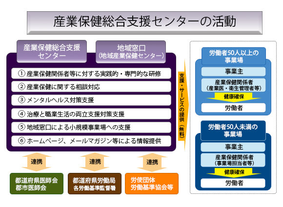 支援センターの活動